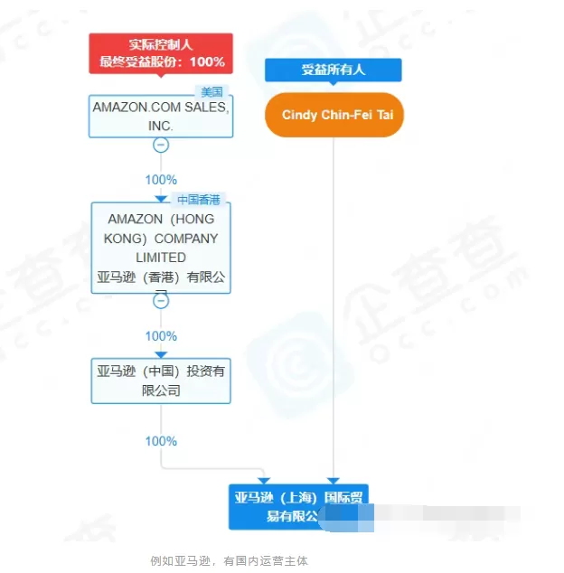 重磅落地！跨境电商平台将向中国税务局报送卖家收入 第3张