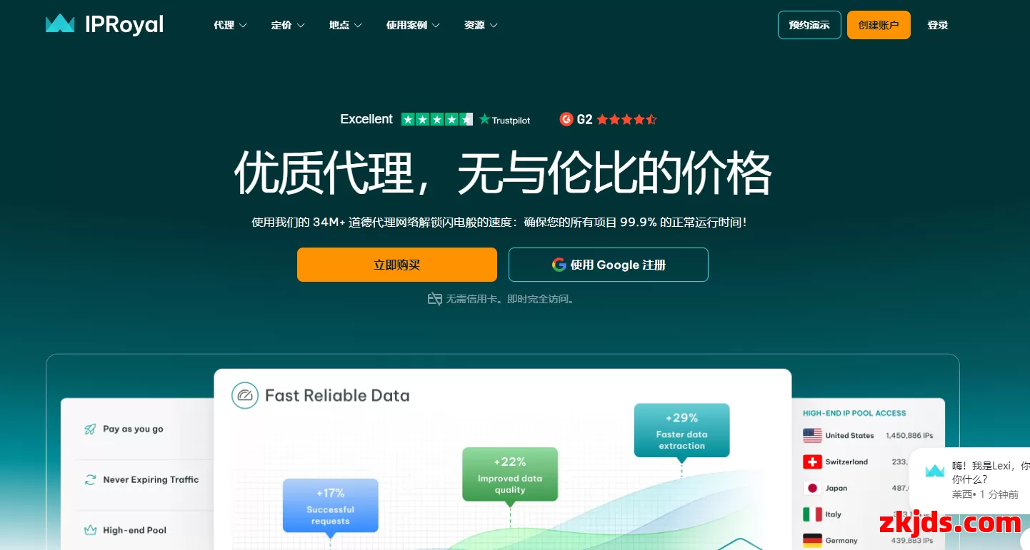 IPRoyal 第1张