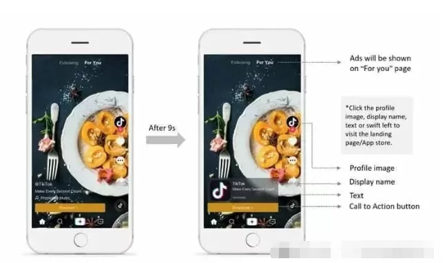 TikTok广告投放策略：精准定位与ROI优化 第4张