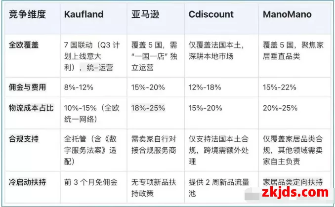 Kaufland在法国站上线！上线首日访问量达百万次！ 第7张