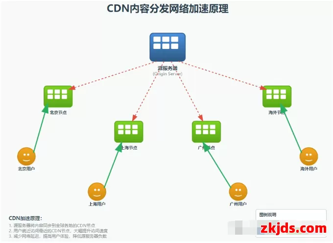 让Google更懂你的网站！2025年SEO最新Sitemap优化策略完全指南 第1张
