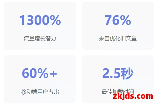 博客文章结构的SEO优化完整指南让您的文章在Google搜索中脱颖而出的实战策略 第1张