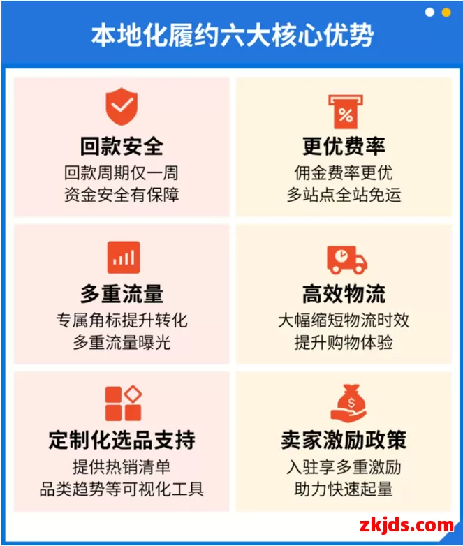 Shopee拉美突发消息，三方仓卖家佣金大降 第3张
