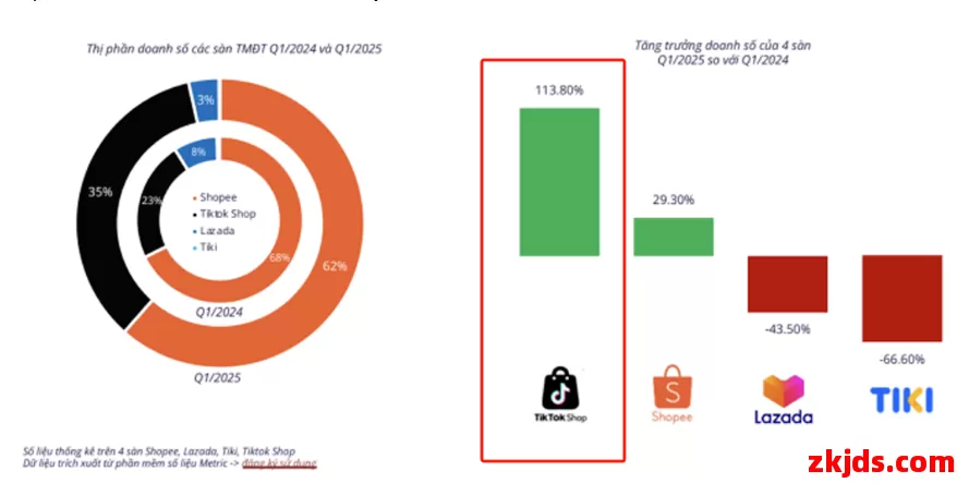 Shopee拉美突发消息，三方仓卖家佣金大降 第4张