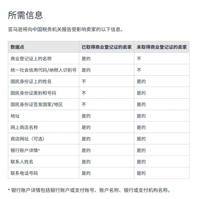不报就罚？一文读懂“平台涉税信息报送”新规 第3张