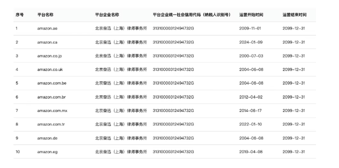 不报就罚？一文读懂“平台涉税信息报送”新规 第4张