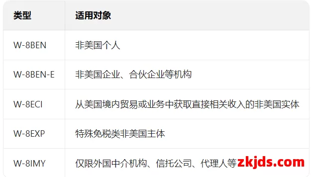 不处理将封号!亚马逊美国站突发税务警告 第3张 不处理将封号!亚马逊美国站突发税务警告 第3张