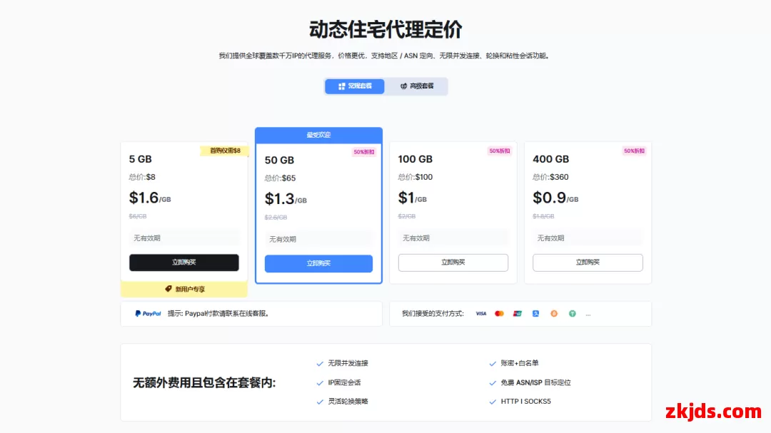 B2Proxy全球住宅代理 第2张