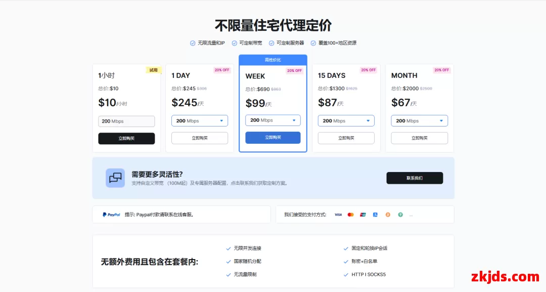 B2Proxy全球住宅代理 第3张