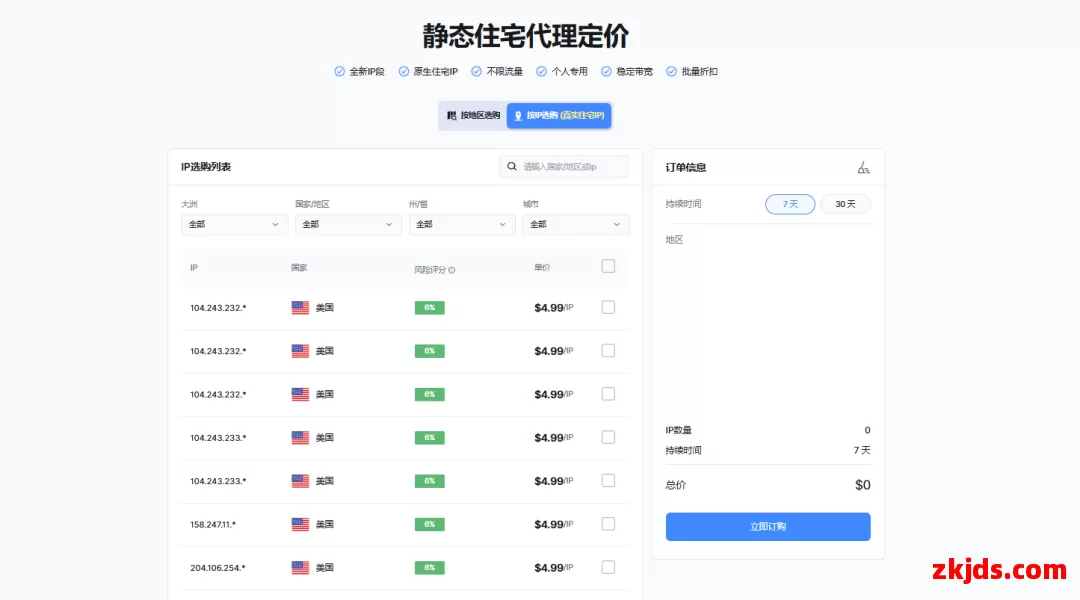 B2Proxy全球住宅代理 第4张