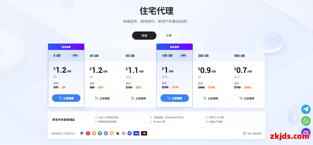 Proxy001全球代理IP 第3张