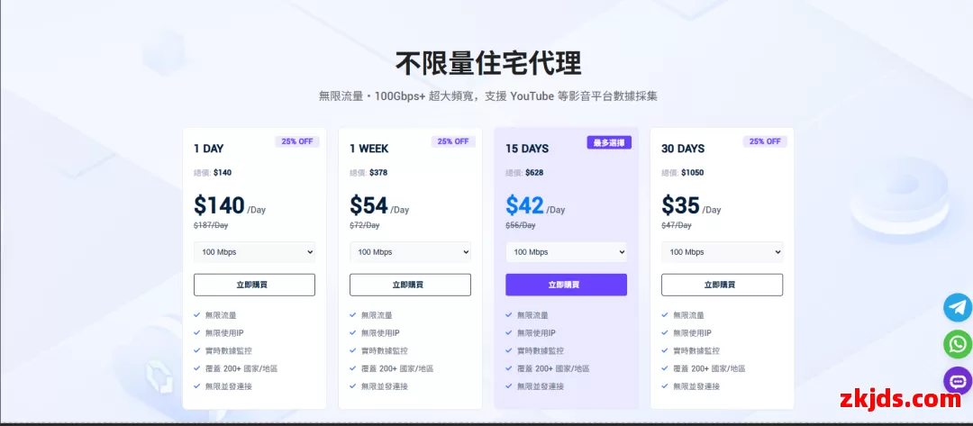 Proxy001全球代理IP 第5张